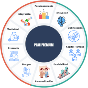 PLAN PREMIUM: Estrategia